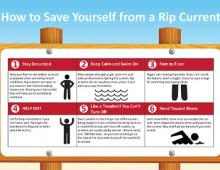 What To Know About Red Flag Beach Days On The Outer Banks