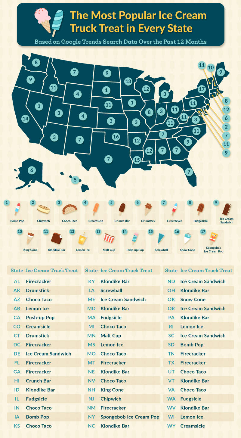 Map graphic displaying ice cream truck favorites by state