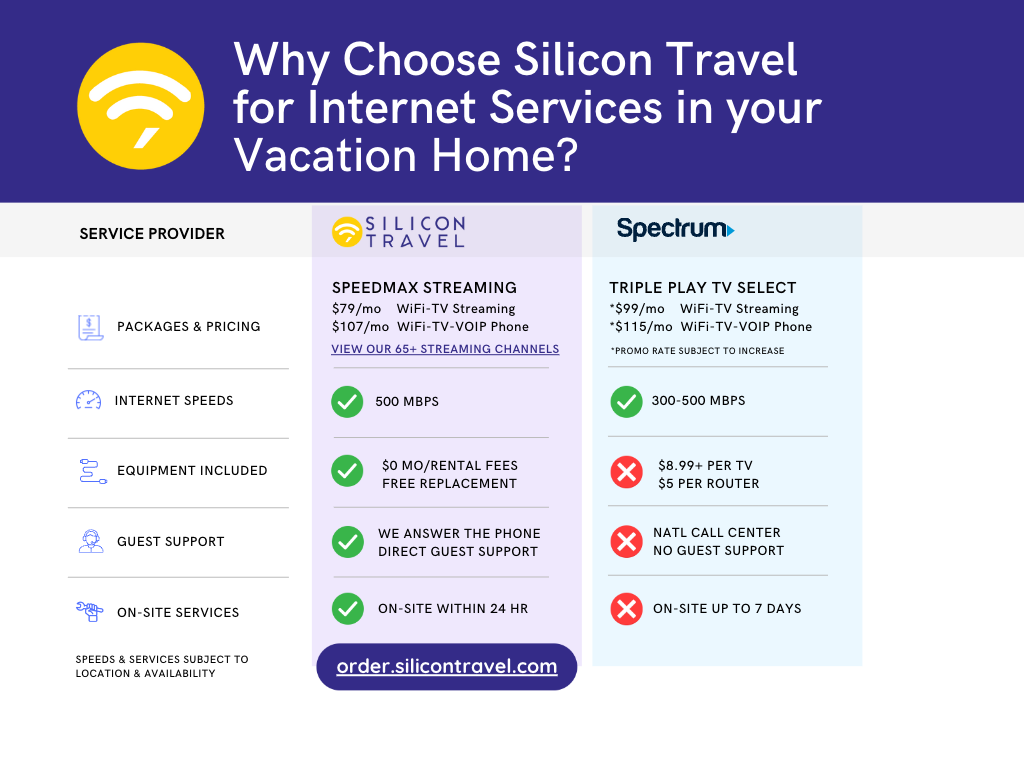 Silicon vs. Spectrum